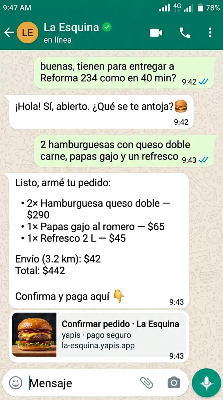 Conversación en WhatsApp: cliente escribe a Hamburguesas La Esquina pidiendo 2 hamburguesas con queso doble carne, papas gajo y un refresco. El agente responde con el desglose ($290 + $65 + $45 + envío $42 = $442) y un link al storefront la-esquina.yapide.mx para confirmar y pagar.